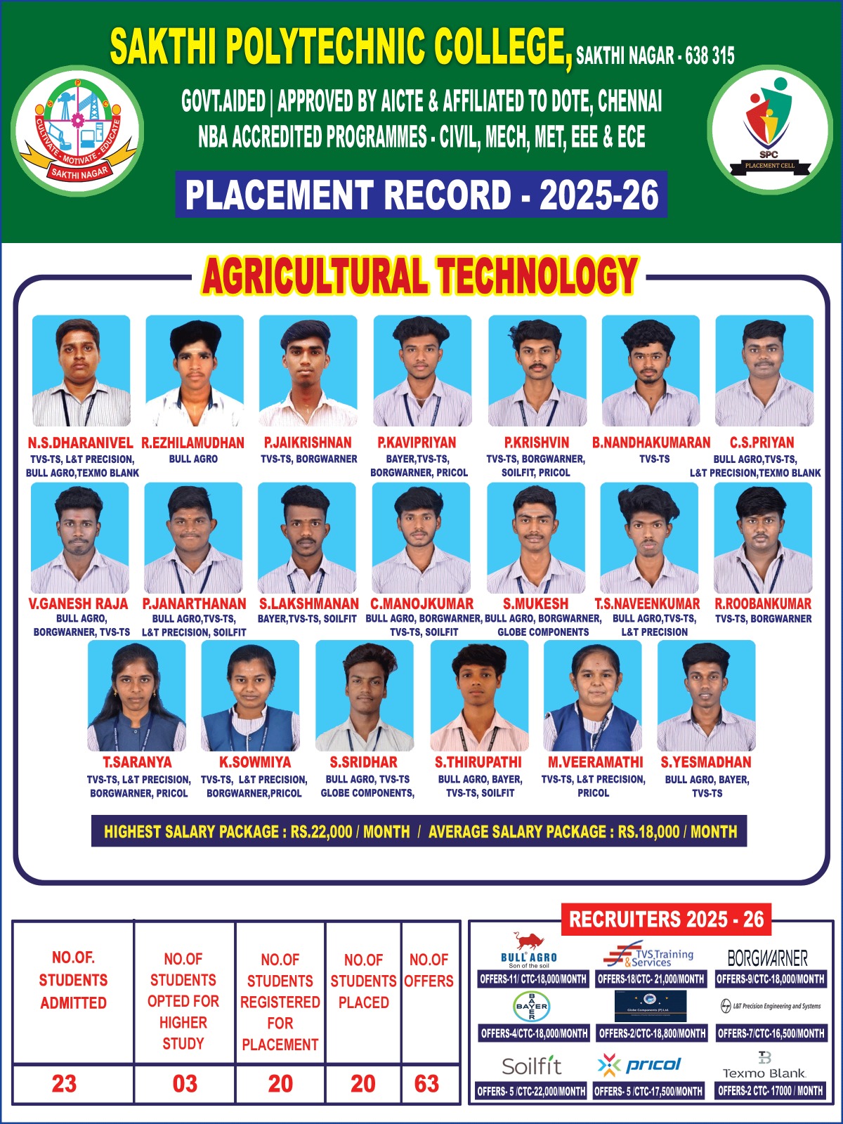 Agri