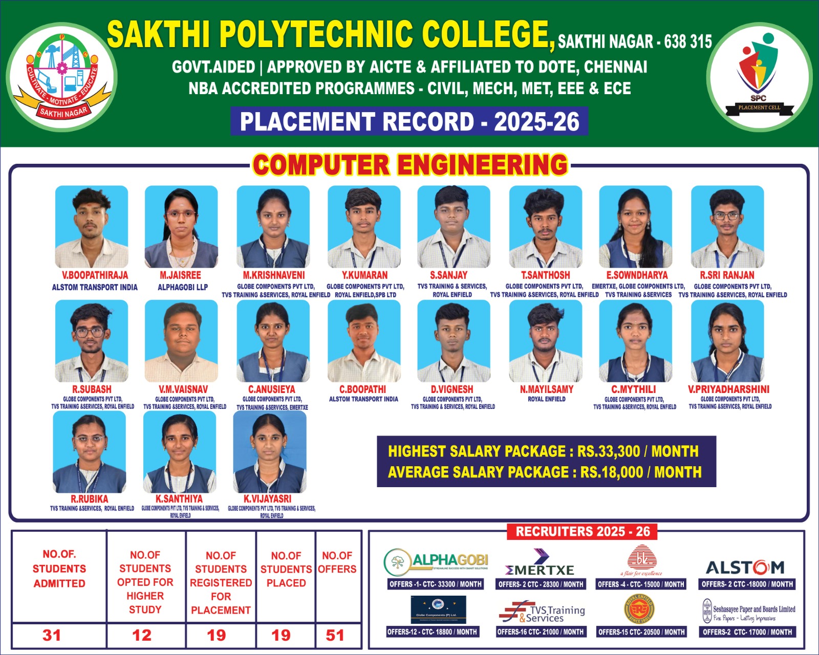cse placement