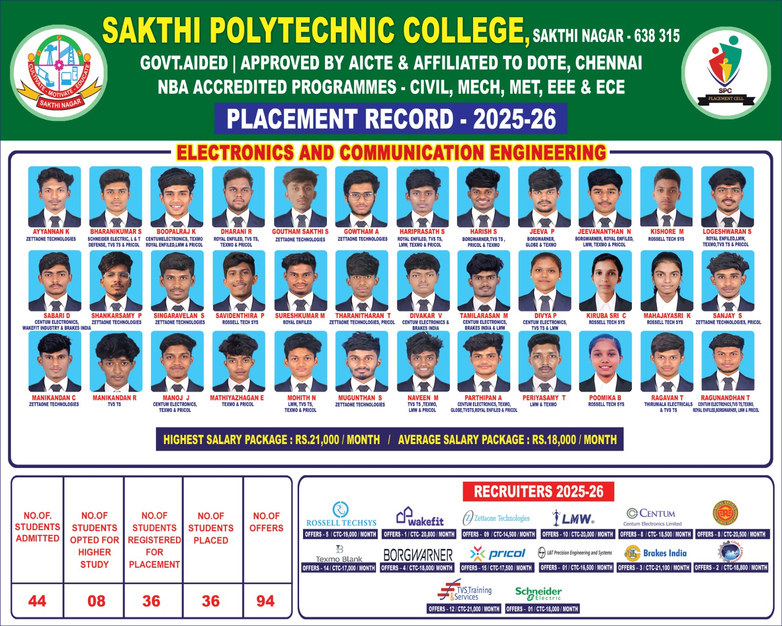 ECE Placement